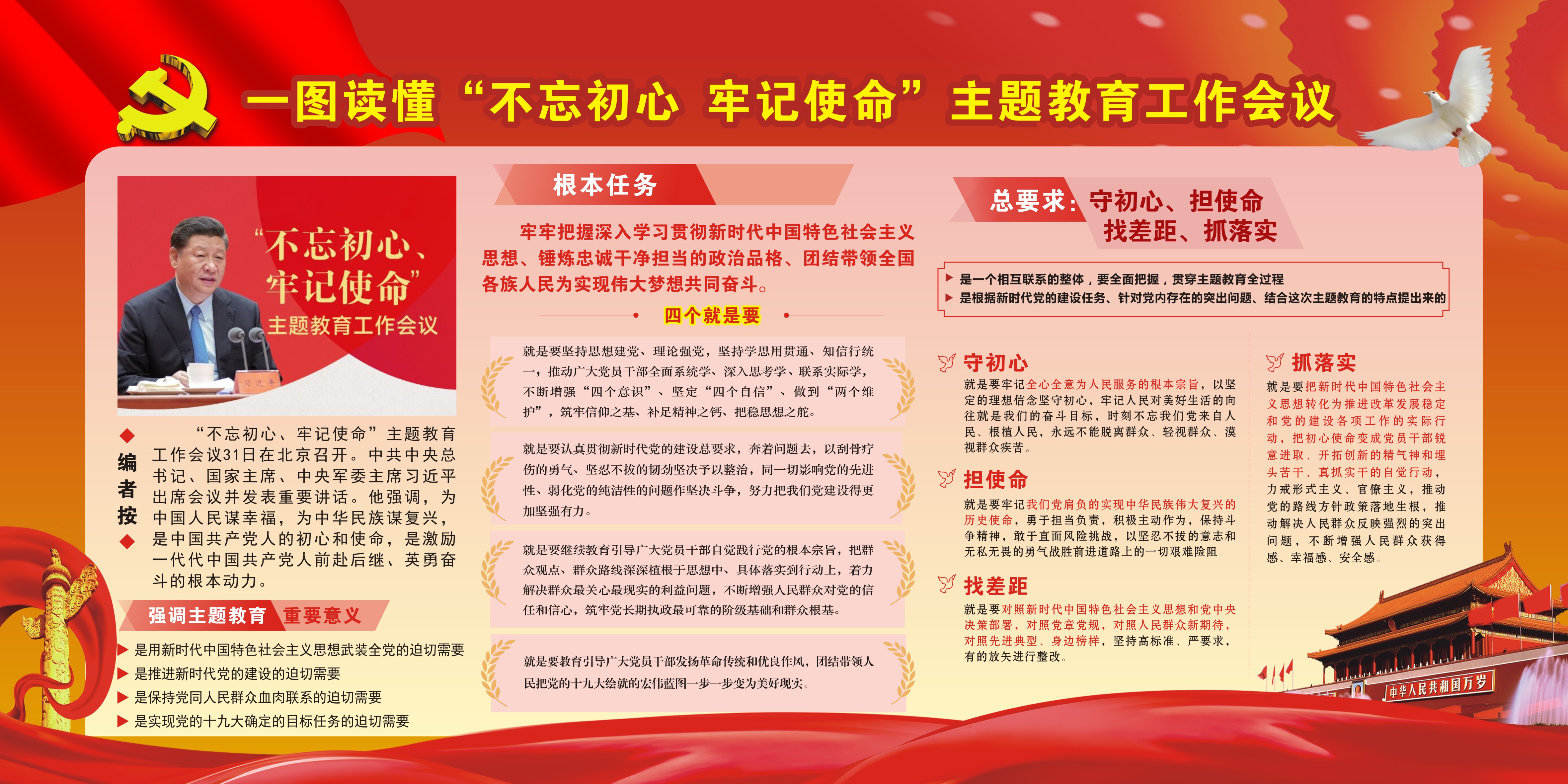 一圖讀懂“不忘初心 牢記使命”主題教育工作會議1.jpg